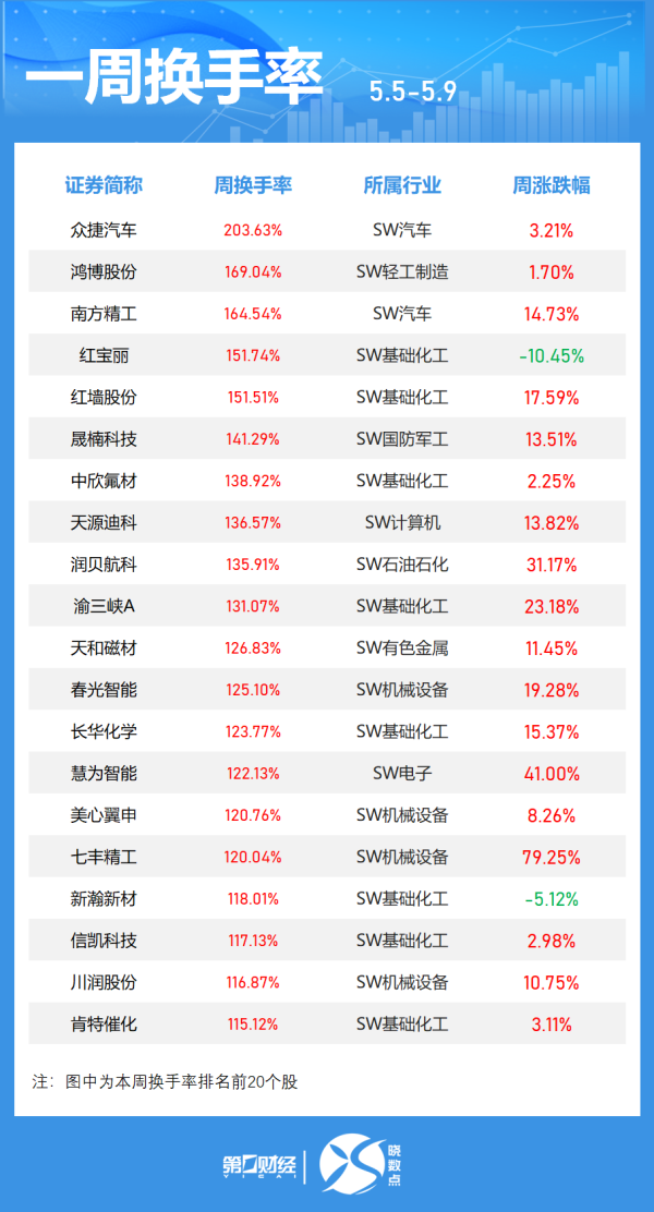 配资114查询 国机精工：公司没有减速器产品