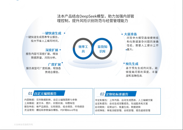 配资查询官网 2025鲲鹏&昇腾生态圈层活动在深举办，法本信息携手华为鲲鹏&昇腾共绘“技术自主、生态开放、产业共赢”的智能时代图谱